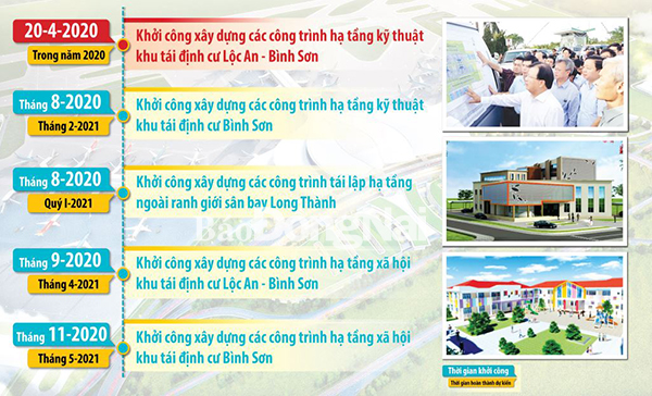 Dấu mốc quan trọng của 'siêu dự án'