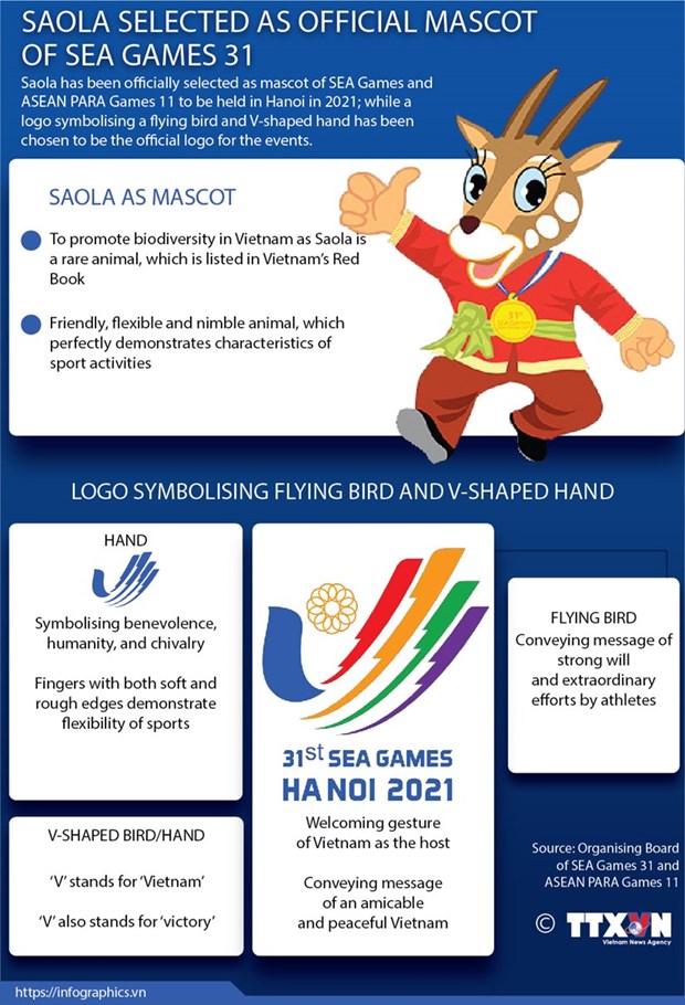 Official logo, mascot of 31st SEA Games, 11th Para Games launched