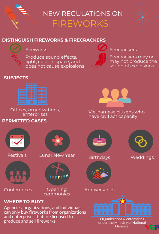 Individuals allowed to let off fireworks from next year