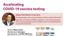 Accelerating Covid-19 vaccine testing