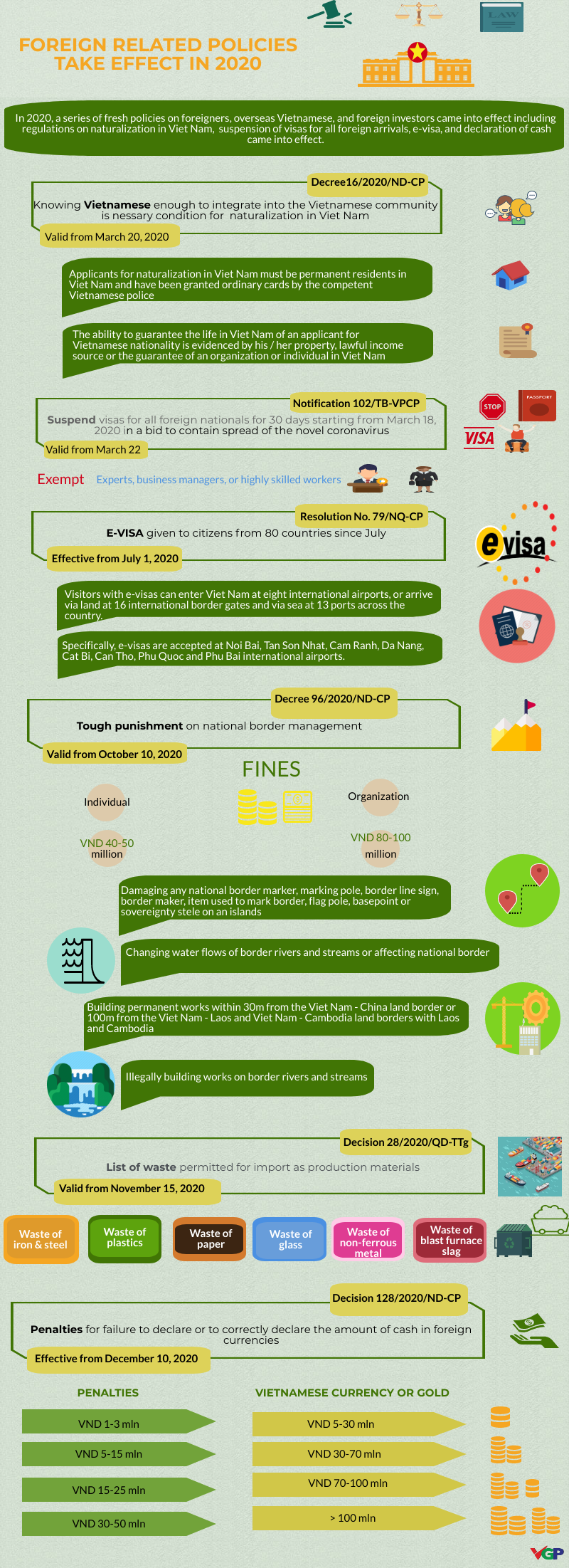 Infographics: Foreign related policies take effect in 2020