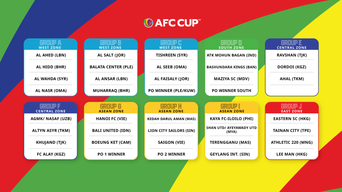 Các bảng đấu tại AFC Cup 2021