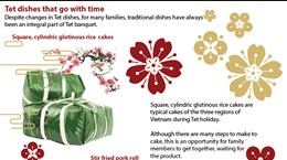 Tet dishes that go with time