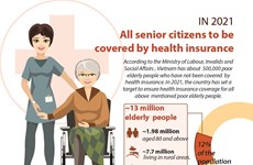 All senior citizens to be covered by health insurance in 2021