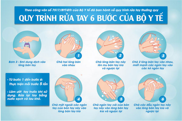 Quy trình 6 bước rửa tay đúng cách theo hướng dẫn của Bộ Y tế