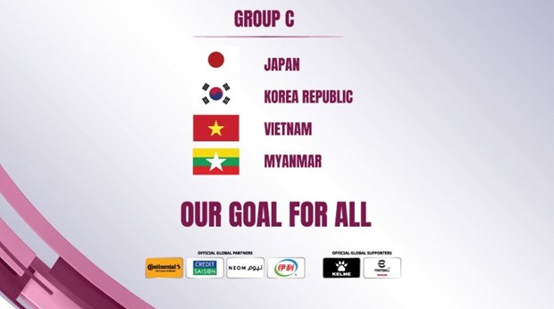 Vietnam in Group C of 2022 AFC Women's Asian Cup