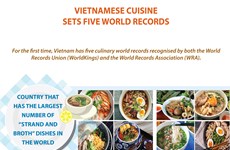 Vietnamese cuisine sets five world records