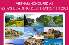 Vietnam honoured as Asia's leading destination in 2021