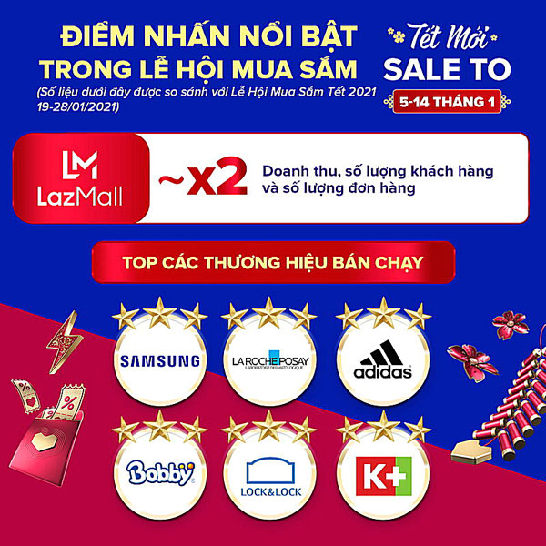 Các điểm nhấn trong Lễ hội mua sắm Tết 2022 của Lazada