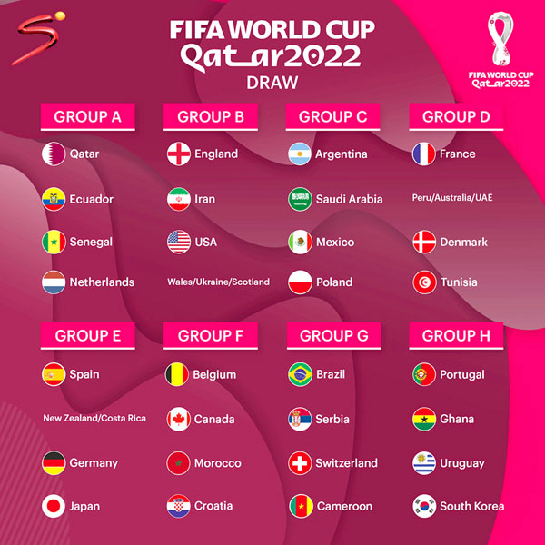 8 bảng đấu World Cup 2022