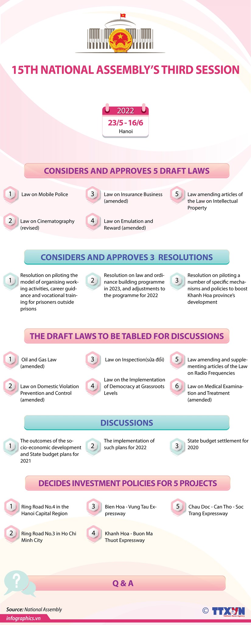 The 15th National Assembly's third session