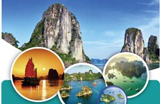 10 must-do activities while exploring Ha Long Bay