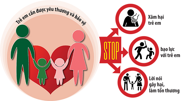 Bảo vệ trẻ em tránh xa những hành vi bạo hành, xâm hại và lời nói gây tổn thương. Đồ họa: Vĩnh Quỳnh