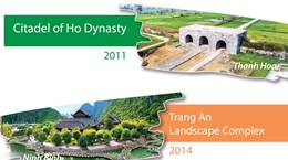 Eight cultural and natural world heritage sites in Vietnam