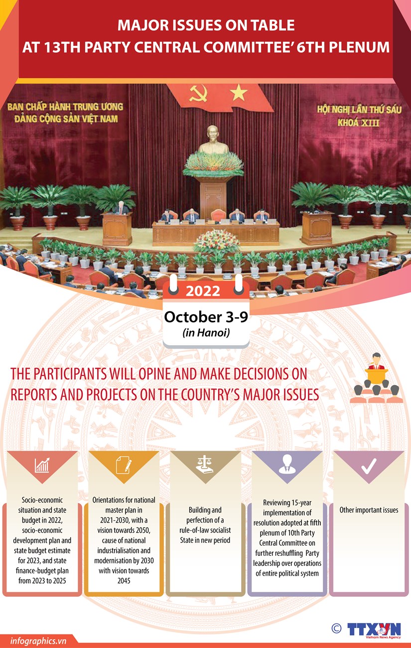 Major issues on table at Party Central Committee's sixth plenum