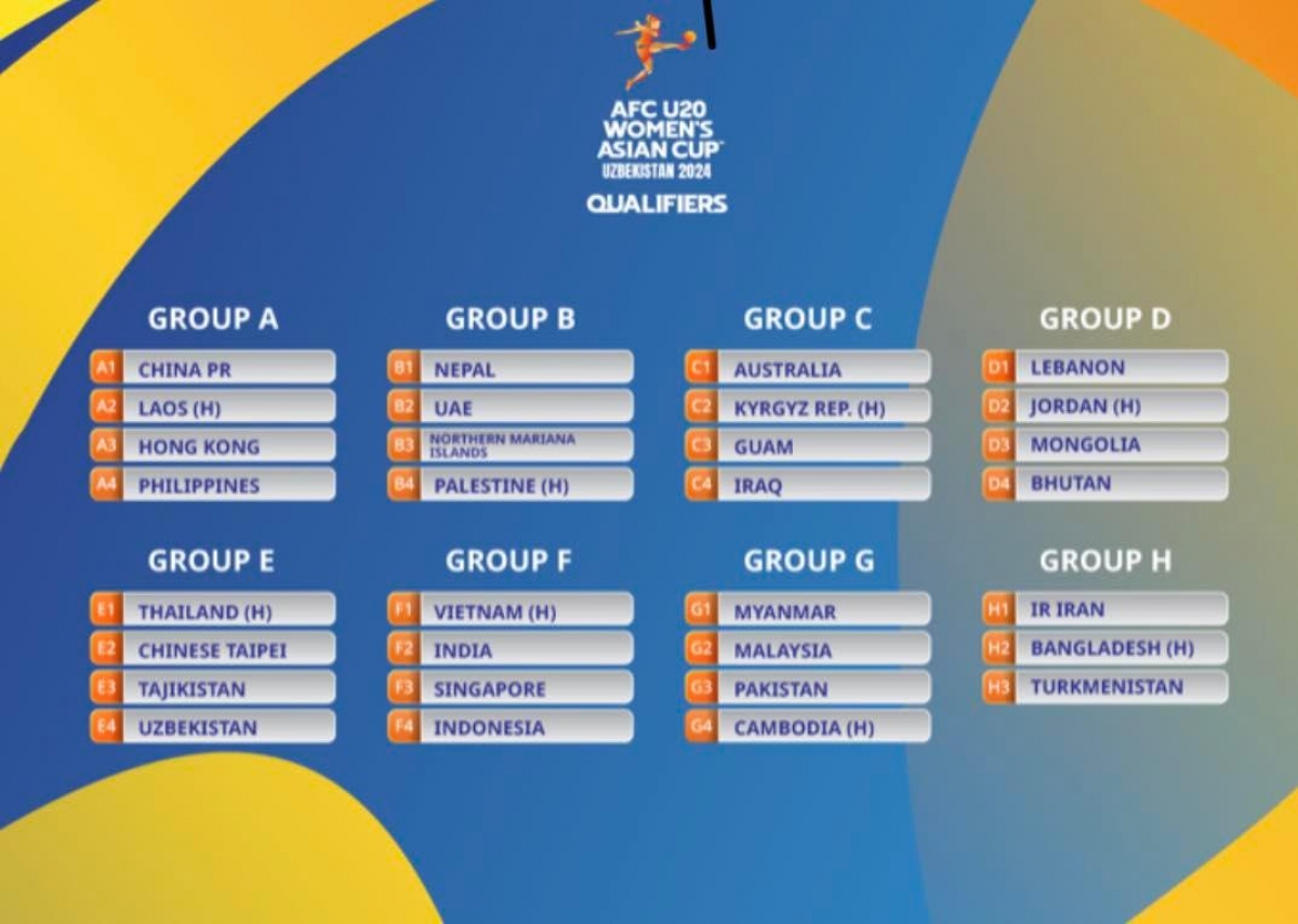 Vietnam have been drawn in Group F alongside Indonesia, India, and Singapore in the first qualifying round of the 2024 Asian Football Confederation (AFC) U20 Women’s Asian Cup, according to the draw which took place on November 3.