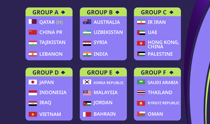 Kết quả bốc thăm chia bảng đấu Asian Cup 2023